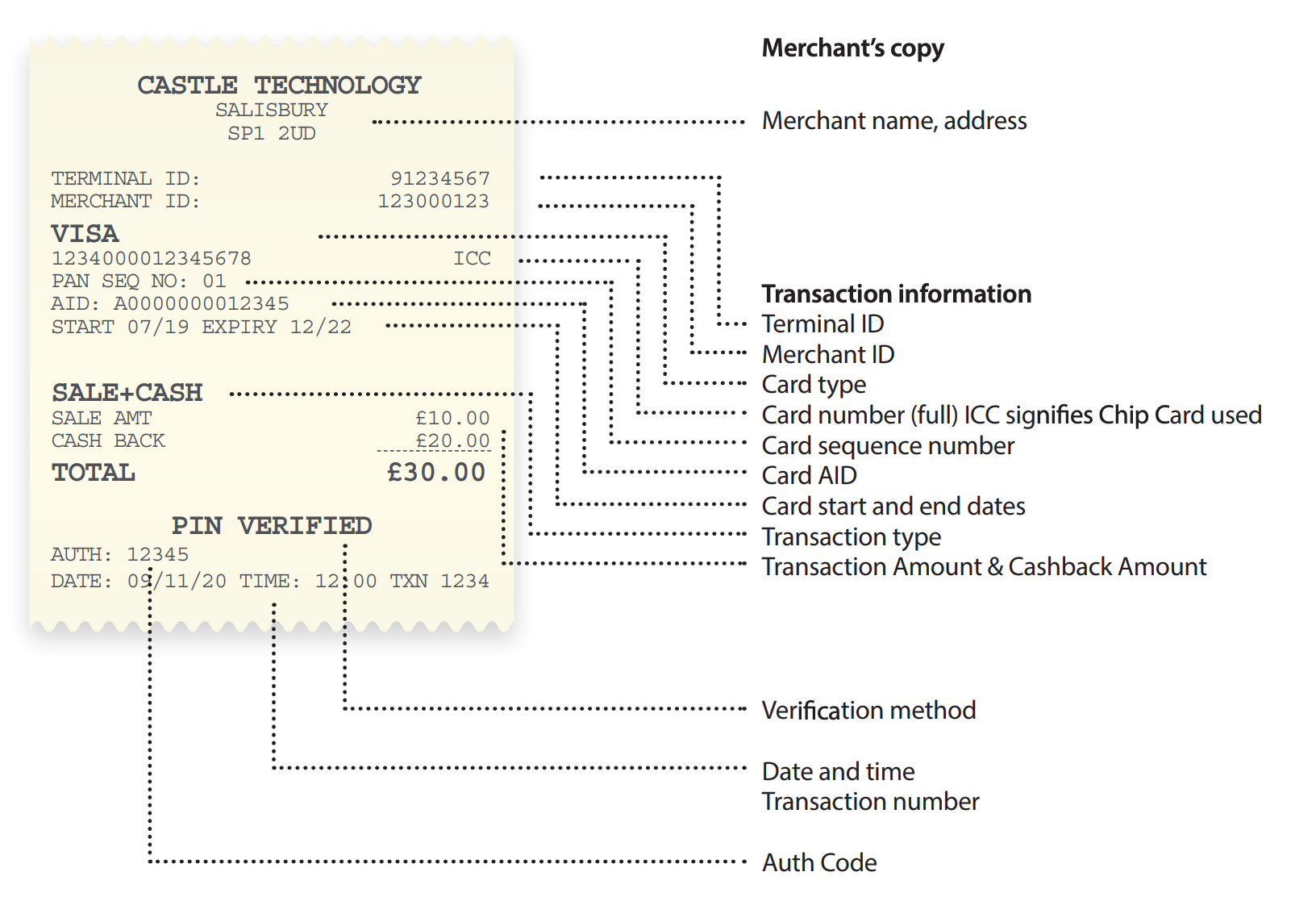 merchant copy for sale with cashback