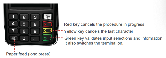 diagram of keypad on ingenico move 5000 terminal