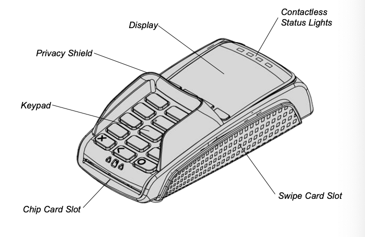 ingenico ipp350 pinpad terminal diagram