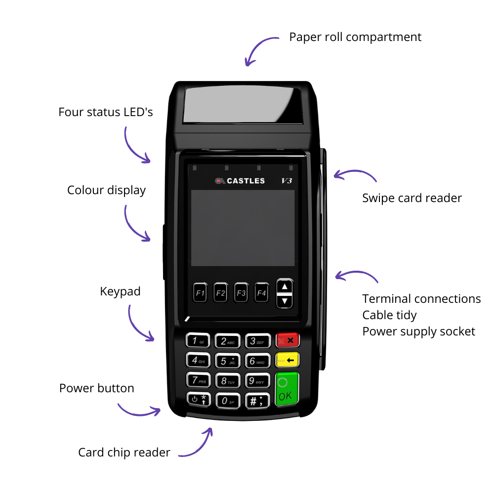 diagram of terminal vega2000c